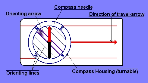 drawing of compass