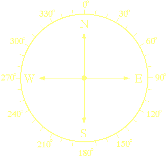 azimuth values on a compass
