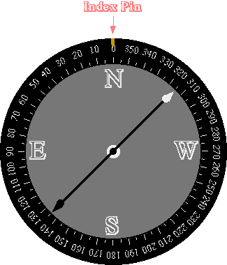 adjusting a compass for magnetic declination