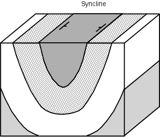 syncline.gif