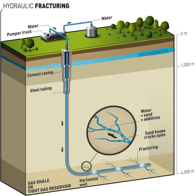 fracking explained