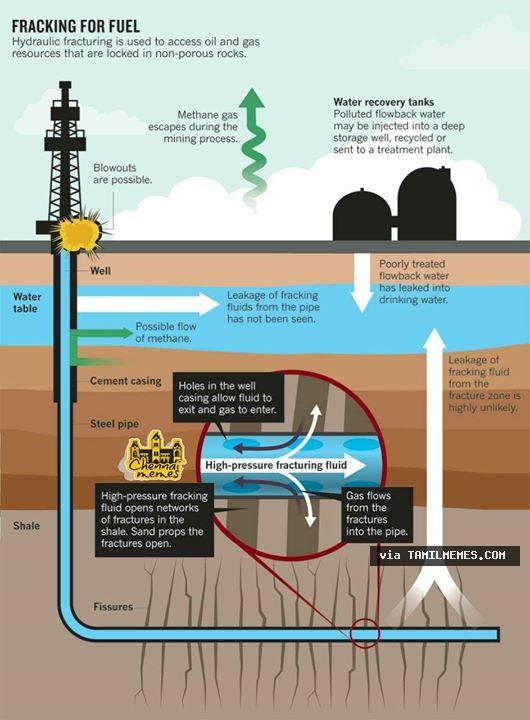 pathways in fracking