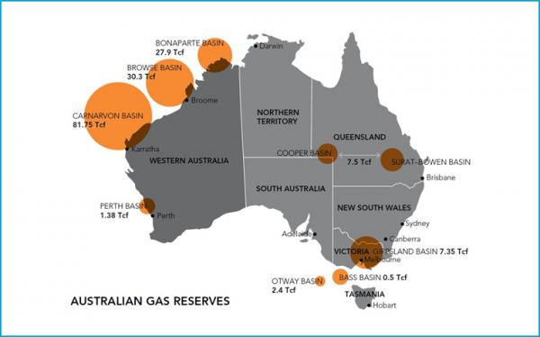 Australian gas reserves