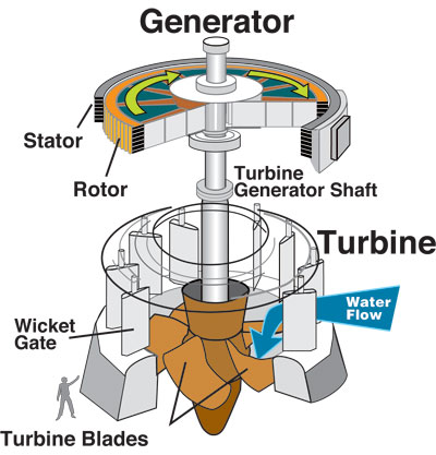 turbine detail