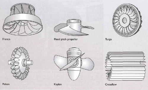 types of micro-hydro turbine blades