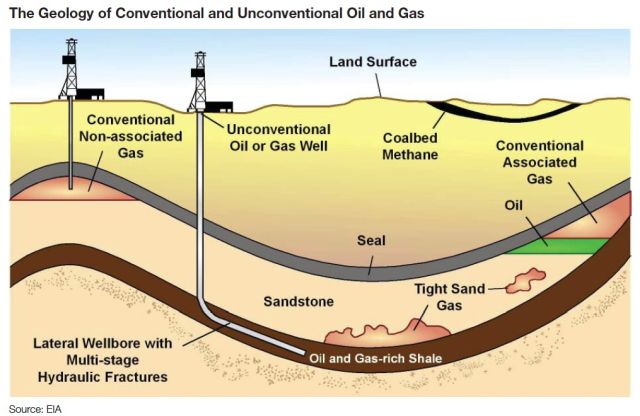 unconventional oil and gas deposits