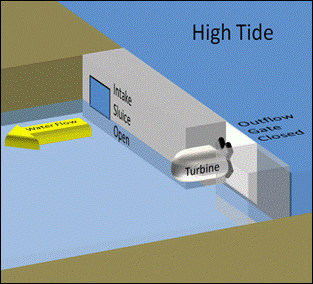 tidal barrage high tide