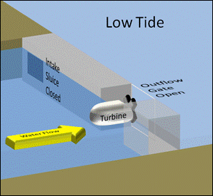 tidal barrage low tide
