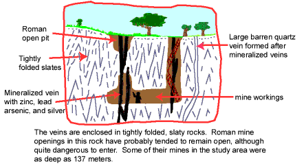 Cartoon showing how a cross-section of a Roman mine might have looked.