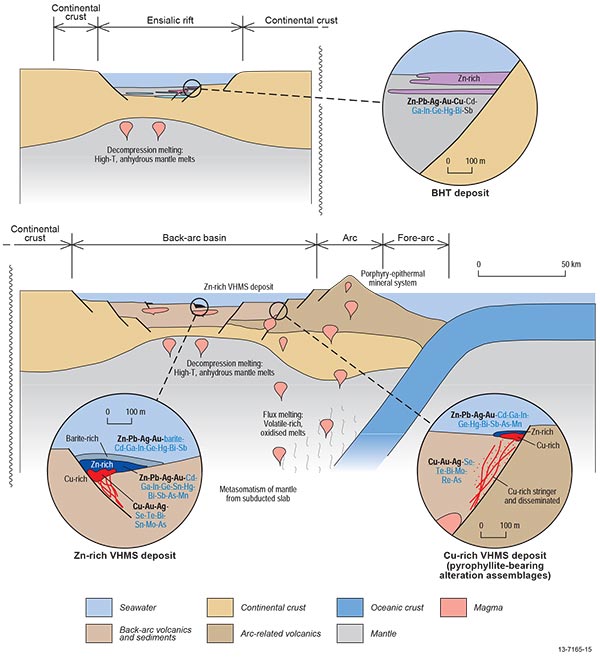 5. Subaqueous volcanic-related (volcanic-hosted massive sulfide, Broken Hill-type Zn-Pb-Ag)