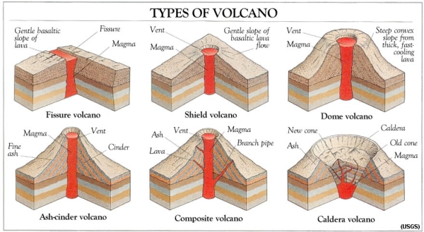 types of extrusive igneous rock environments