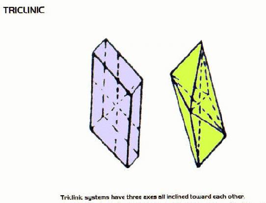 triclinic crystal