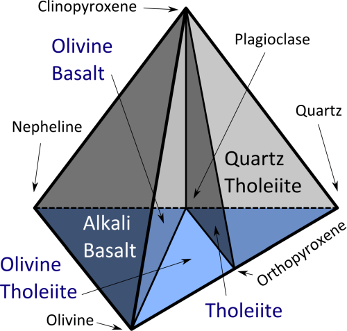 basalt tetrahedron