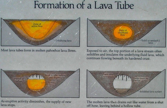 lava tube formation