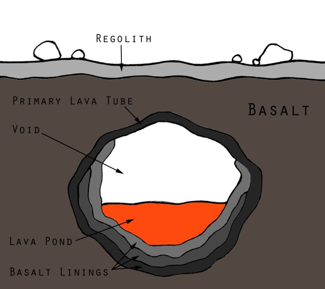 martian lava tube