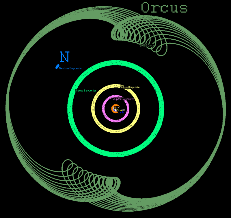 Orcus motion