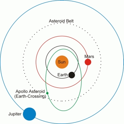 location of asteroid belt
